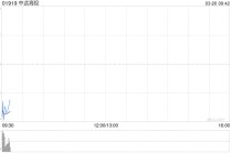 中远海控发布年度业绩 股东应占利润308.6亿元同比减少37.24%