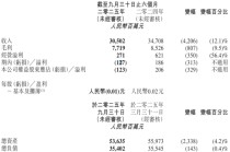 高鑫零售CEO李卫平被免职：已失联 曾是盒马高管 华裕能接任职务