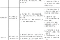 强监管下，信托公司生存发展实录