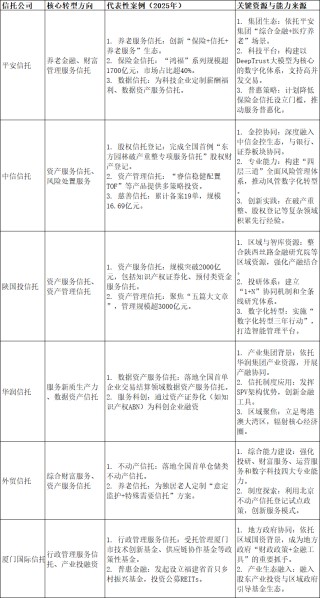 强监管下，信托公司生存发展实录