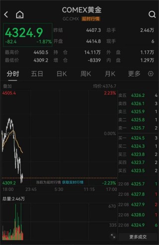 反弹后再跳水！知名品牌暂缓涨价计划