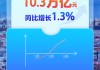 增长1.3%，中国外贸首季平稳开局