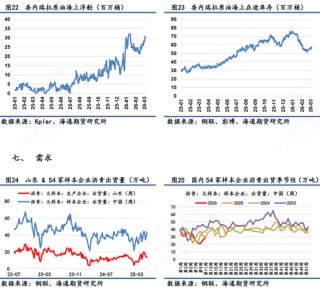 【沥青日报】BU价格午后v型拉升，炼厂计划大幅降量