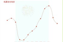 大年初一机票价格腰斩，节中飞行比高铁票还便宜