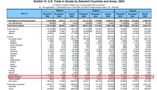 特朗普拿捏了“唯一的软柿子”？一文读懂：英美贸易格局究竟如何
