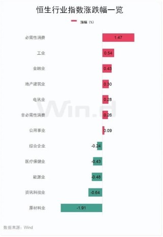 融资额飙升287%！香港IPO火了