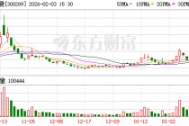 利德曼：截至2026年1月30日收盘公司股东人数31076户