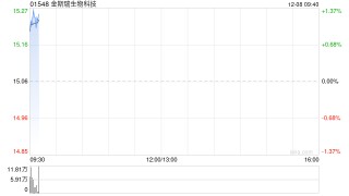 金斯瑞生物科技：传奇宣布于2025年ASH年会上公布报告