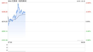 美联储传来大消息、黄金又爆发！金价飙升37美元 接下来如何交易黄金？