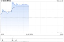 龙蟠科技午前涨超12% 预计印尼锂源二期项目年底建成
