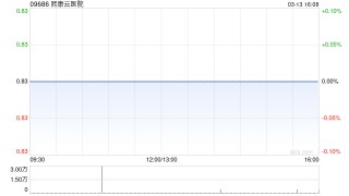 熙康云医院斥资约1540.97万美元继续向申万宏源金融产品认购理财产品
