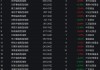 在管规模重回600亿元！张坤一季度减持洋河、阿里、美团，加仓顺丰！
