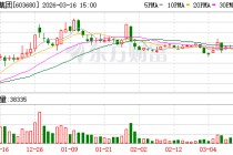 今创集团：公司控股子公司今创元启聚焦核聚变等离子体控制相关技术的产业化探索