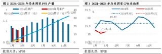 棕榈油3月MPOB报告解读：增产周期来临 库存止降回升