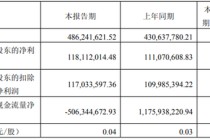 一路向西！财达证券