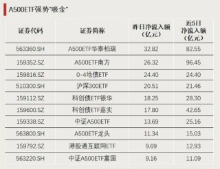 资金，放量涌入！