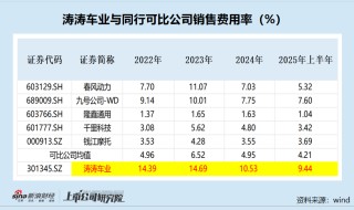 涛涛车业港股IPO：账面“不差钱”仍要募资 市场份额“全球第二”有无水分？