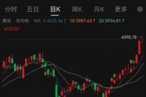 午后猛拉！000798，涨停！这一板块突然爆发