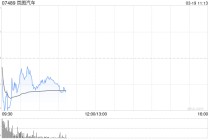 岚图汽车介绍上市遇冷 开盘价低于私有化隐含估值