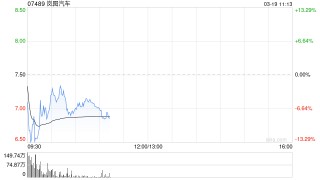岚图汽车介绍上市遇冷 开盘价低于私有化隐含估值