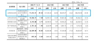 原总裁潘海标回归出任东莞证券董事长，能否破十年IPO困局？