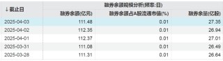这些股票，融资净买入金额居前