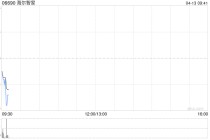 海尔智家于4月10日斥资3139.62万元回购150万股A股