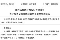 “业务不涉及AI应用”，今年最牛股，复牌！