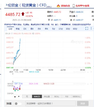 人民币兑美元中间价较上日调升49点至7.0523 升值至2024年9月30日以来最高！