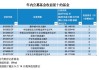 同为“明星”收益差近90%！金梓才多只基金垫底，闫思倩领跑赚65%，23年冠军基再大赚
