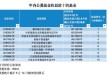 同为“明星”收益差近90%！金梓才多只基金垫底，闫思倩领跑赚65%，23年冠军基再大赚