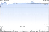 华虹半导体早盘涨近5% 招银国际维持“持有”评级