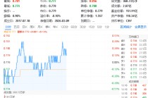 民生银行领涨1.55%，内外资本注入预期升温，华宝基金银行ETF（512800）迎价值重估契机