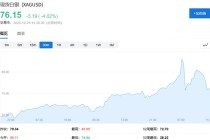 白银跳水，有大银行爆仓了？