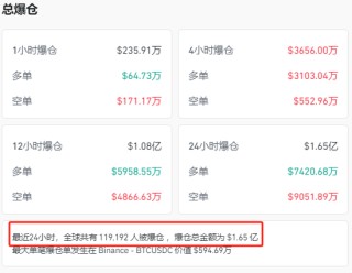 突发！比特币带头，全线跳水！近12万人爆仓！特朗普又传大消息！