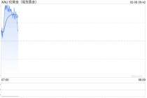 金价升至每盎司5000美元上方 抄底买家重返市场