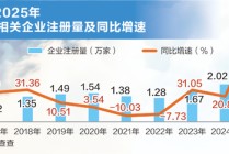 万亿级市场！低空经济，迈向场景化应用元年