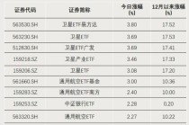 资金，放量涌入！