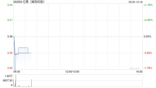 亿都(国际控股)进一步出售合共约710.85万股南通江海股份