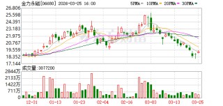 金力永磁2025年营收创历史新高 净利润7.06亿元同比增长142.44%