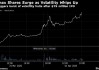 上市疯涨两天 美国保守派媒体Newsmax股价飙升2,050%
