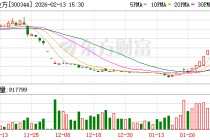 300344，连续3年财务造假，终止上市