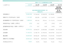 众安在线：2025总保费357.35亿元，同比增长6.9%