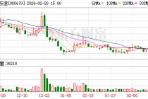 大连友谊：公司主业分为零售业和房地产业两大板块