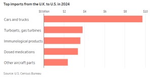 特朗普拿捏了“唯一的软柿子”？一文读懂：英美贸易格局究竟如何
