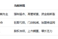 从市值600亿到强制退市：“水果第一股”洪九果品的兴衰警示录