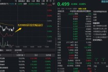 续创阶段新低，港股通创新药ETF（520880）溢价逆向走高，千万资金逢跌揽筹！机构：2026年战略性布局创新药