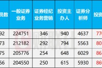 “养虾潮”来袭，AI抢饭碗，理财经理慌了？