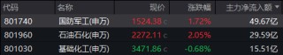 A股，急跌后怎么走？