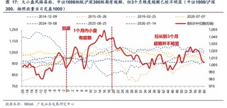广发策略：A股“历史最大成交”后如何演绎？有何规律？